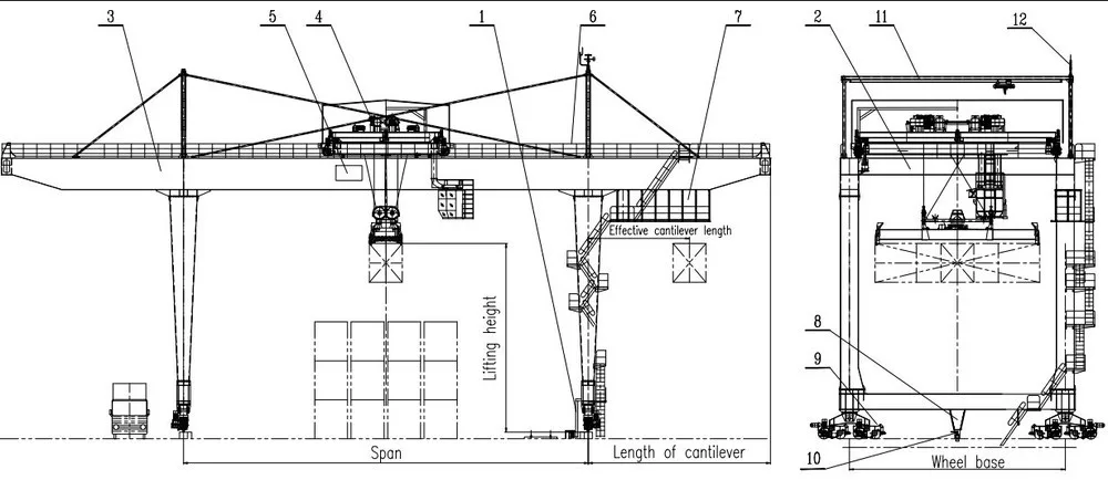 Container Crane